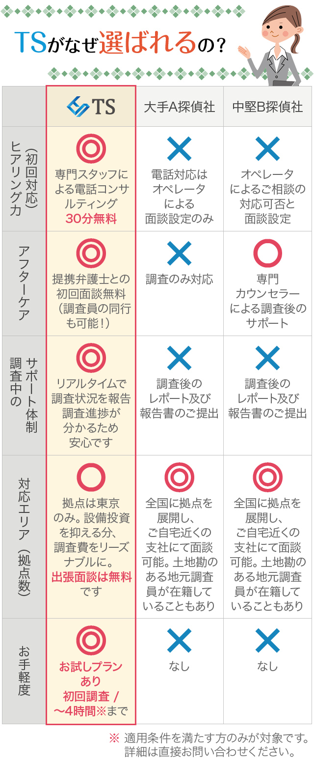 TS探偵　他社比較